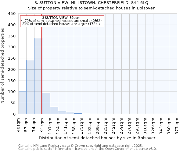 3, SUTTON VIEW, HILLSTOWN, CHESTERFIELD, S44 6LQ: Size of property relative to semi-detached houses houses in Bolsover