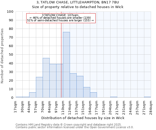 3, TATLOW CHASE, LITTLEHAMPTON, BN17 7BU: Size of property relative to detached houses houses in Wick