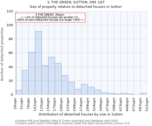 3, THE GREEN, SUTTON, SM1 1QT: Size of property relative to detached houses houses in Sutton