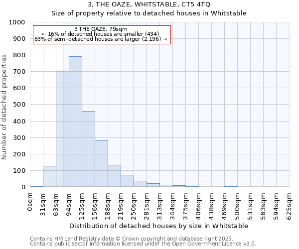 3, THE OAZE, WHITSTABLE, CT5 4TQ: Size of property relative to detached houses houses in Whitstable