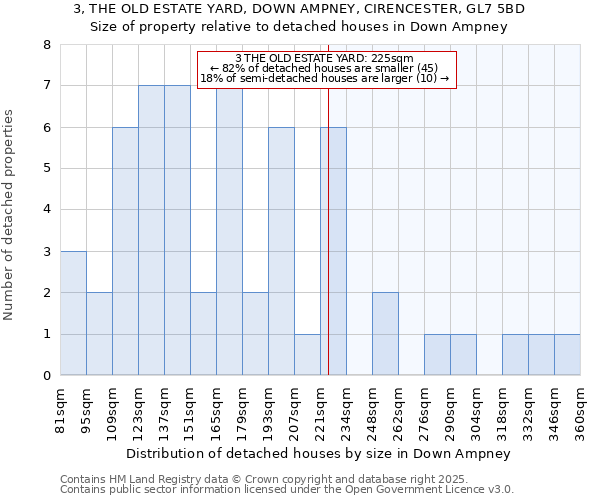 3, THE OLD ESTATE YARD, DOWN AMPNEY, CIRENCESTER, GL7 5BD: Size of property relative to detached houses houses in Down Ampney