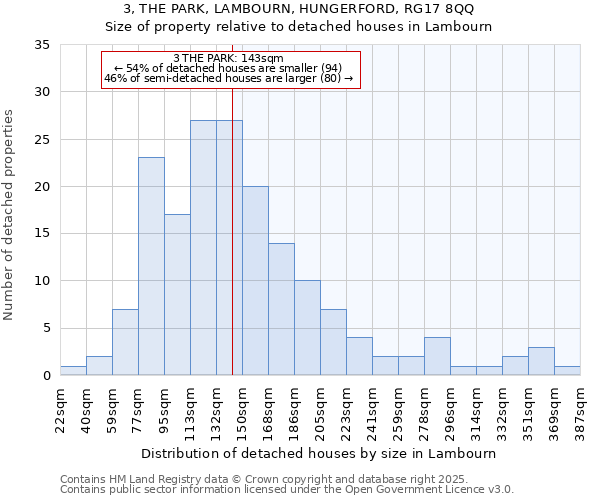 3, THE PARK, LAMBOURN, HUNGERFORD, RG17 8QQ: Size of property relative to detached houses houses in Lambourn