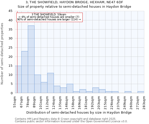 3, THE SHOWFIELD, HAYDON BRIDGE, HEXHAM, NE47 6DF: Size of property relative to semi-detached houses houses in Haydon Bridge