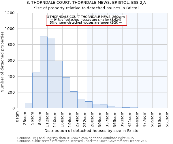 3, THORNDALE COURT, THORNDALE MEWS, BRISTOL, BS8 2JA: Size of property relative to detached houses houses in Bristol