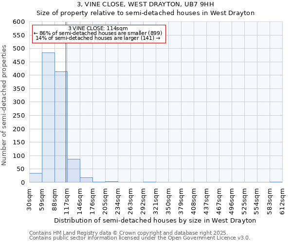 3, VINE CLOSE, WEST DRAYTON, UB7 9HH: Size of property relative to semi-detached houses houses in West Drayton