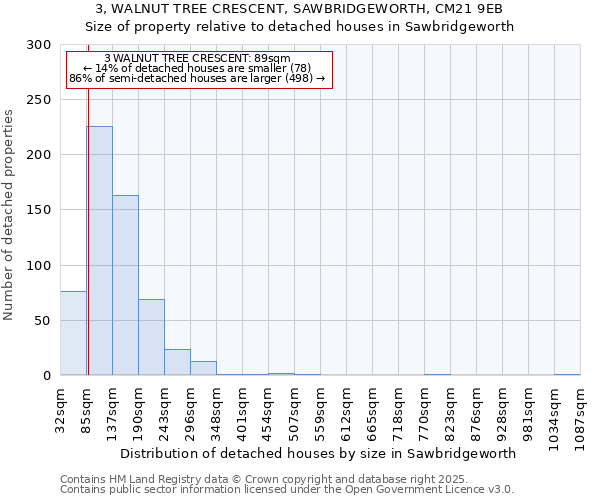 3, WALNUT TREE CRESCENT, SAWBRIDGEWORTH, CM21 9EB: Size of property relative to detached houses houses in Sawbridgeworth