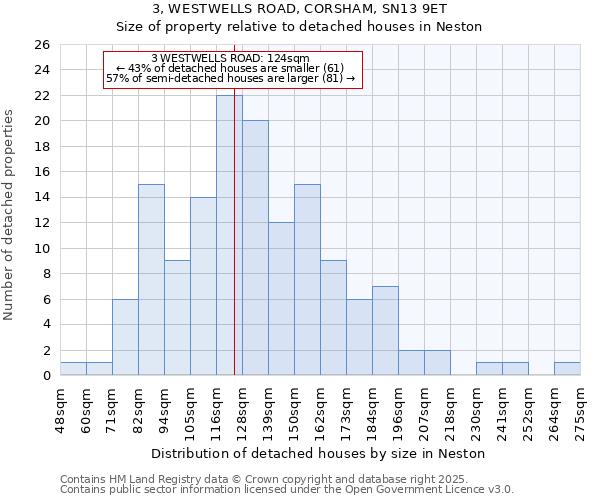 3, WESTWELLS ROAD, CORSHAM, SN13 9ET: Size of property relative to detached houses houses in Neston