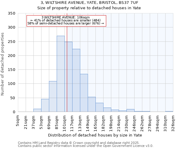 3, WILTSHIRE AVENUE, YATE, BRISTOL, BS37 7UF: Size of property relative to detached houses houses in Yate