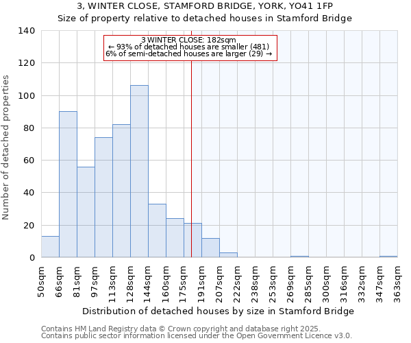 3, WINTER CLOSE, STAMFORD BRIDGE, YORK, YO41 1FP: Size of property relative to detached houses houses in Stamford Bridge