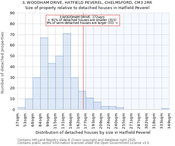 3, WOODHAM DRIVE, HATFIELD PEVEREL, CHELMSFORD, CM3 2RR: Size of property relative to detached houses houses in Hatfield Peverel