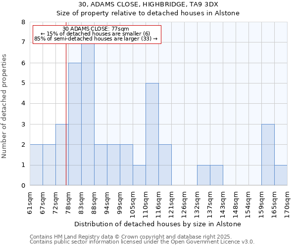 30, ADAMS CLOSE, HIGHBRIDGE, TA9 3DX: Size of property relative to detached houses houses in Alstone