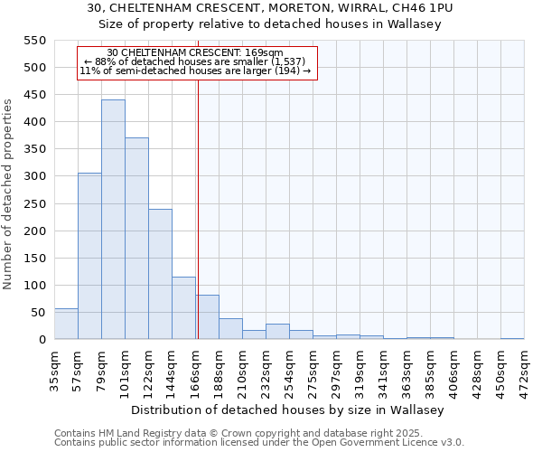 30, CHELTENHAM CRESCENT, MORETON, WIRRAL, CH46 1PU: Size of property relative to detached houses houses in Wallasey