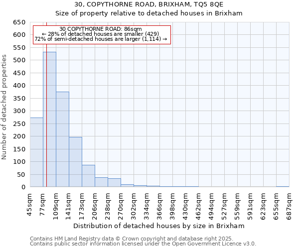 30, COPYTHORNE ROAD, BRIXHAM, TQ5 8QE: Size of property relative to detached houses houses in Brixham