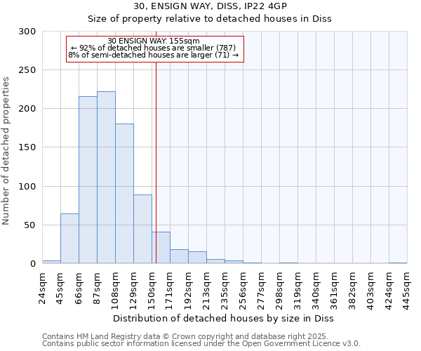 30, ENSIGN WAY, DISS, IP22 4GP: Size of property relative to detached houses houses in Diss