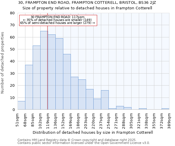 30, FRAMPTON END ROAD, FRAMPTON COTTERELL, BRISTOL, BS36 2JZ: Size of property relative to detached houses houses in Frampton Cotterell