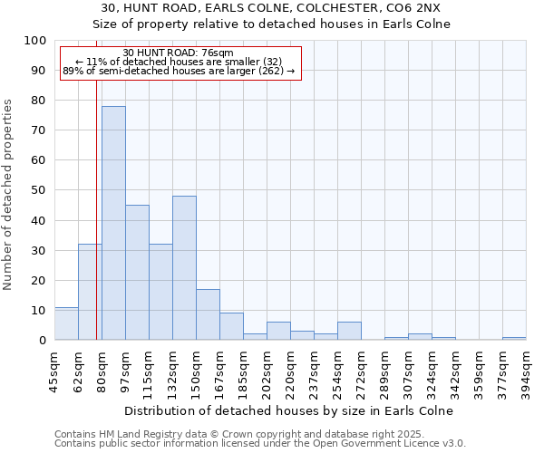 30, HUNT ROAD, EARLS COLNE, COLCHESTER, CO6 2NX: Size of property relative to detached houses houses in Earls Colne