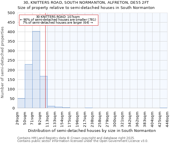 30, KNITTERS ROAD, SOUTH NORMANTON, ALFRETON, DE55 2FT: Size of property relative to semi-detached houses houses in South Normanton