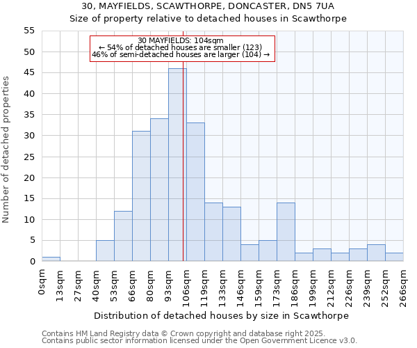 30, MAYFIELDS, SCAWTHORPE, DONCASTER, DN5 7UA: Size of property relative to detached houses houses in Scawthorpe