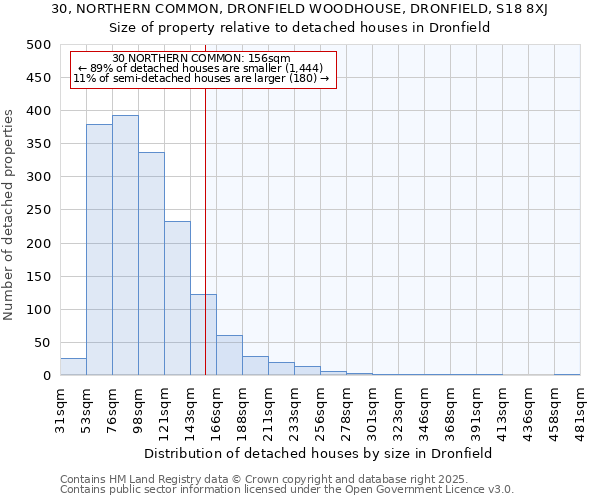 30, NORTHERN COMMON, DRONFIELD WOODHOUSE, DRONFIELD, S18 8XJ: Size of property relative to detached houses houses in Dronfield