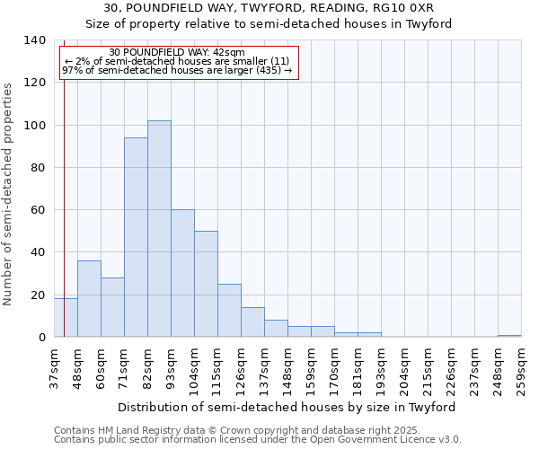 30, POUNDFIELD WAY, TWYFORD, READING, RG10 0XR: Size of property relative to semi-detached houses houses in Twyford