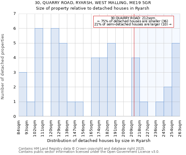 30, QUARRY ROAD, RYARSH, WEST MALLING, ME19 5GR: Size of property relative to detached houses houses in Ryarsh
