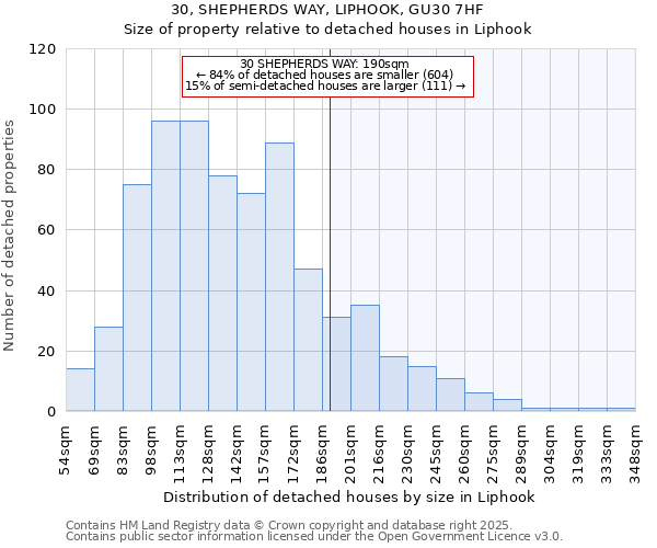 30, SHEPHERDS WAY, LIPHOOK, GU30 7HF: Size of property relative to detached houses houses in Liphook