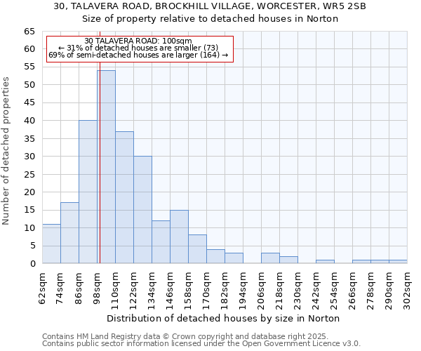 30, TALAVERA ROAD, BROCKHILL VILLAGE, WORCESTER, WR5 2SB: Size of property relative to detached houses houses in Norton