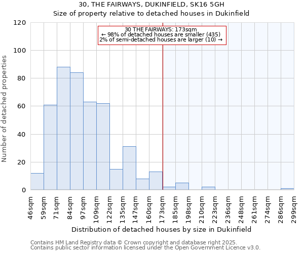 30, THE FAIRWAYS, DUKINFIELD, SK16 5GH: Size of property relative to detached houses houses in Dukinfield
