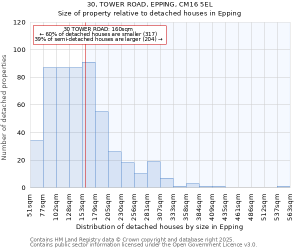 30, TOWER ROAD, EPPING, CM16 5EL: Size of property relative to detached houses houses in Epping