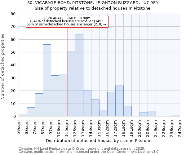 30, VICARAGE ROAD, PITSTONE, LEIGHTON BUZZARD, LU7 9EY: Size of property relative to detached houses houses in Pitstone