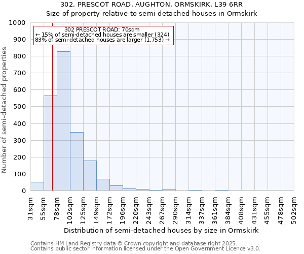 302, PRESCOT ROAD, AUGHTON, ORMSKIRK, L39 6RR: Size of property relative to semi-detached houses houses in Ormskirk