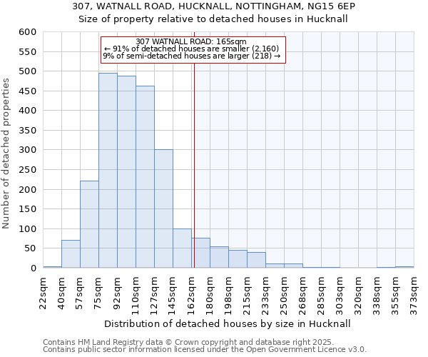 307, WATNALL ROAD, HUCKNALL, NOTTINGHAM, NG15 6EP: Size of property relative to detached houses houses in Hucknall
