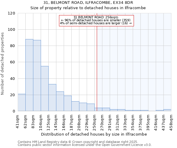 31, BELMONT ROAD, ILFRACOMBE, EX34 8DR: Size of property relative to detached houses houses in Ilfracombe