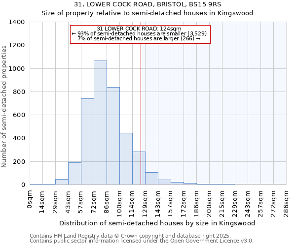31, LOWER COCK ROAD, BRISTOL, BS15 9RS: Size of property relative to semi-detached houses houses in Kingswood