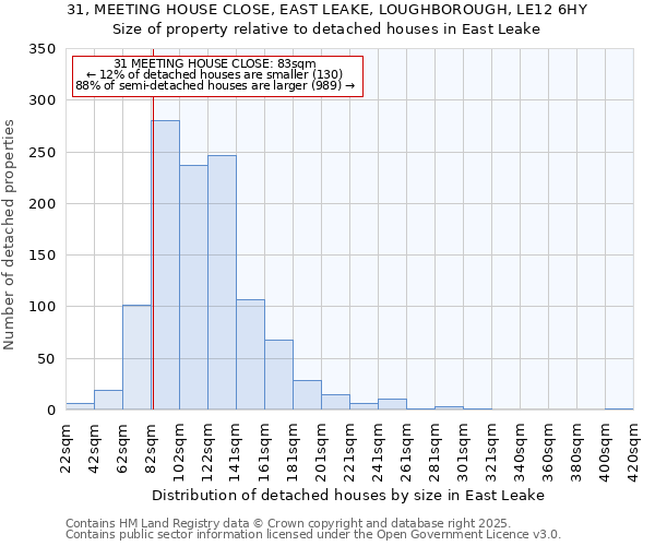 31, MEETING HOUSE CLOSE, EAST LEAKE, LOUGHBOROUGH, LE12 6HY: Size of property relative to detached houses houses in East Leake