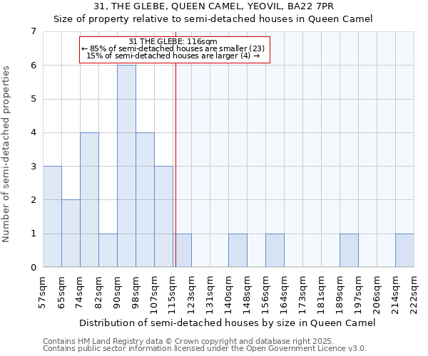 31, THE GLEBE, QUEEN CAMEL, YEOVIL, BA22 7PR: Size of property relative to semi-detached houses houses in Queen Camel