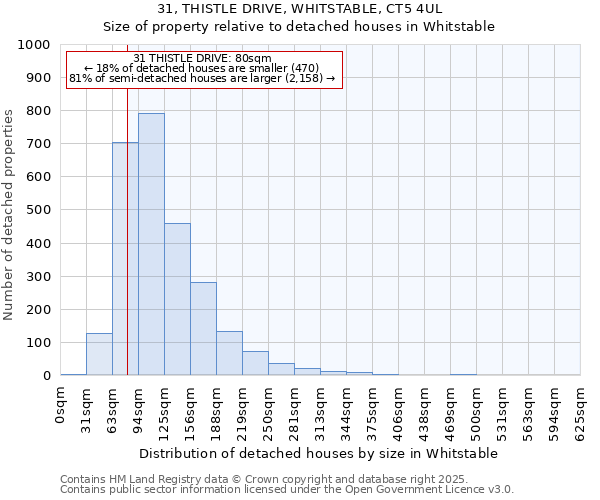 31, THISTLE DRIVE, WHITSTABLE, CT5 4UL: Size of property relative to detached houses houses in Whitstable