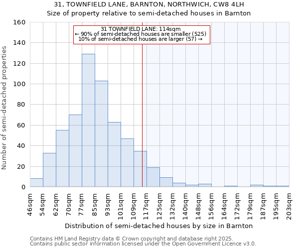 31, TOWNFIELD LANE, BARNTON, NORTHWICH, CW8 4LH: Size of property relative to semi-detached houses houses in Barnton