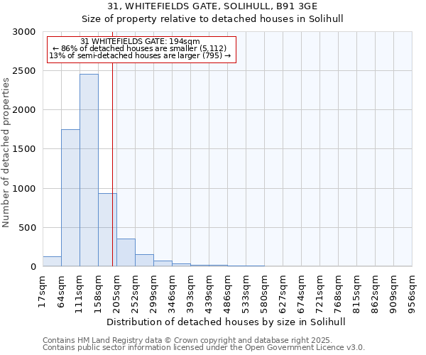 31, WHITEFIELDS GATE, SOLIHULL, B91 3GE: Size of property relative to detached houses houses in Solihull