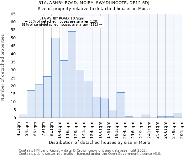 31A, ASHBY ROAD, MOIRA, SWADLINCOTE, DE12 6DJ: Size of property relative to detached houses houses in Moira