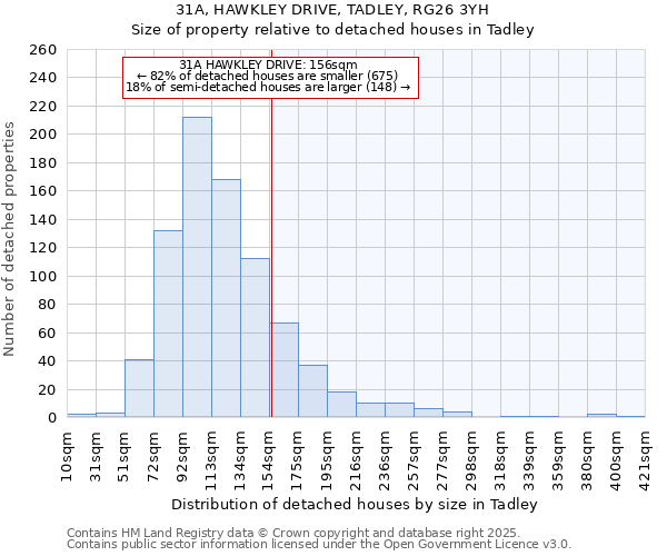 31A, HAWKLEY DRIVE, TADLEY, RG26 3YH: Size of property relative to detached houses houses in Tadley