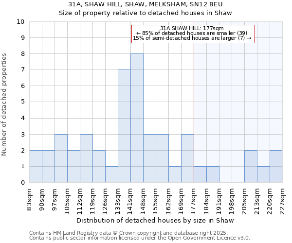 31A, SHAW HILL, SHAW, MELKSHAM, SN12 8EU: Size of property relative to detached houses houses in Shaw