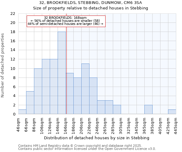 32, BROOKFIELDS, STEBBING, DUNMOW, CM6 3SA: Size of property relative to detached houses houses in Stebbing