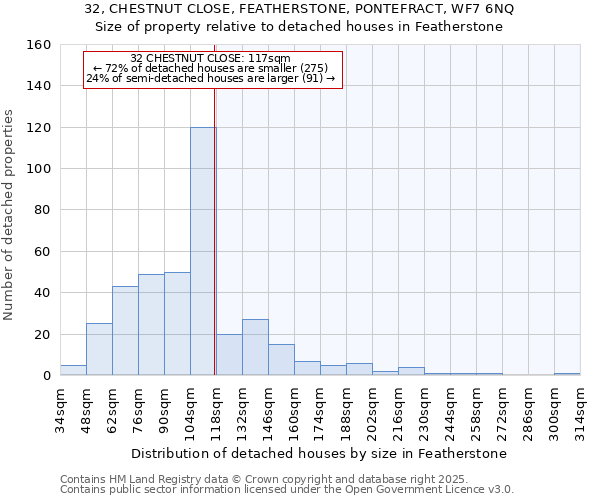 32, CHESTNUT CLOSE, FEATHERSTONE, PONTEFRACT, WF7 6NQ: Size of property relative to detached houses houses in Featherstone
