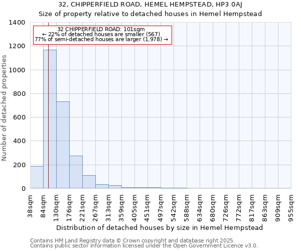 32, CHIPPERFIELD ROAD, HEMEL HEMPSTEAD, HP3 0AJ: Size of property relative to detached houses houses in Hemel Hempstead