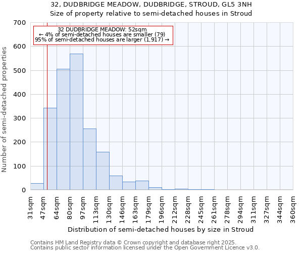 32, DUDBRIDGE MEADOW, DUDBRIDGE, STROUD, GL5 3NH: Size of property relative to semi-detached houses houses in Stroud