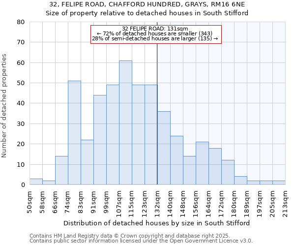 32, FELIPE ROAD, CHAFFORD HUNDRED, GRAYS, RM16 6NE: Size of property relative to detached houses houses in South Stifford