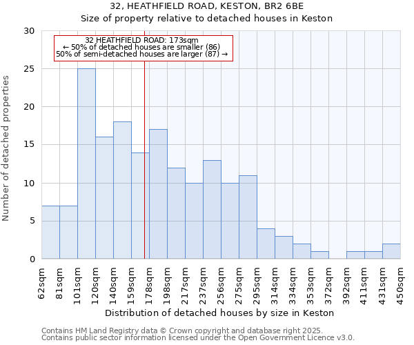 32, HEATHFIELD ROAD, KESTON, BR2 6BE: Size of property relative to detached houses houses in Keston