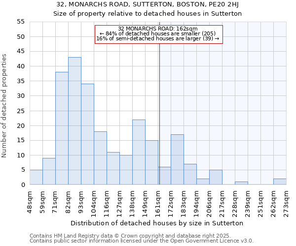 32, MONARCHS ROAD, SUTTERTON, BOSTON, PE20 2HJ: Size of property relative to detached houses houses in Sutterton
