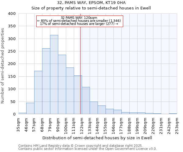 32, PAMS WAY, EPSOM, KT19 0HA: Size of property relative to semi-detached houses houses in Ewell